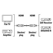 Hama Cavo HDMI, 1,5 metri, HDMI, High Speed, sfuso (25 pzz.)