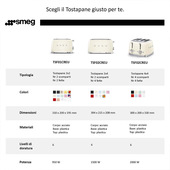 Smeg Tostapane 50's Style – Rosa LUCIDO 2x4 – TSF02PKEU