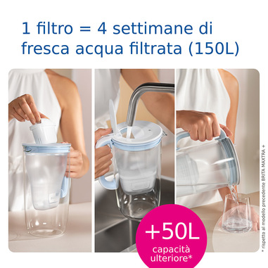 Foto 4 su 5 del prodotto