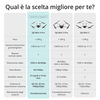 Miniatura prodotto Mini 4 Pro