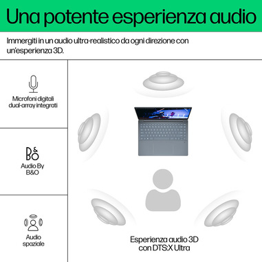Foto 4 su 28 del prodotto