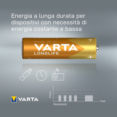 Foto 4 su 16 del prodotto
