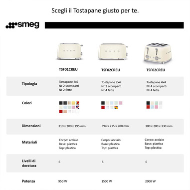 Foto 1 su 8 del prodotto