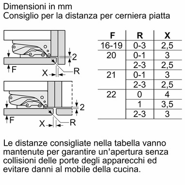Foto 10 su 10 del prodotto